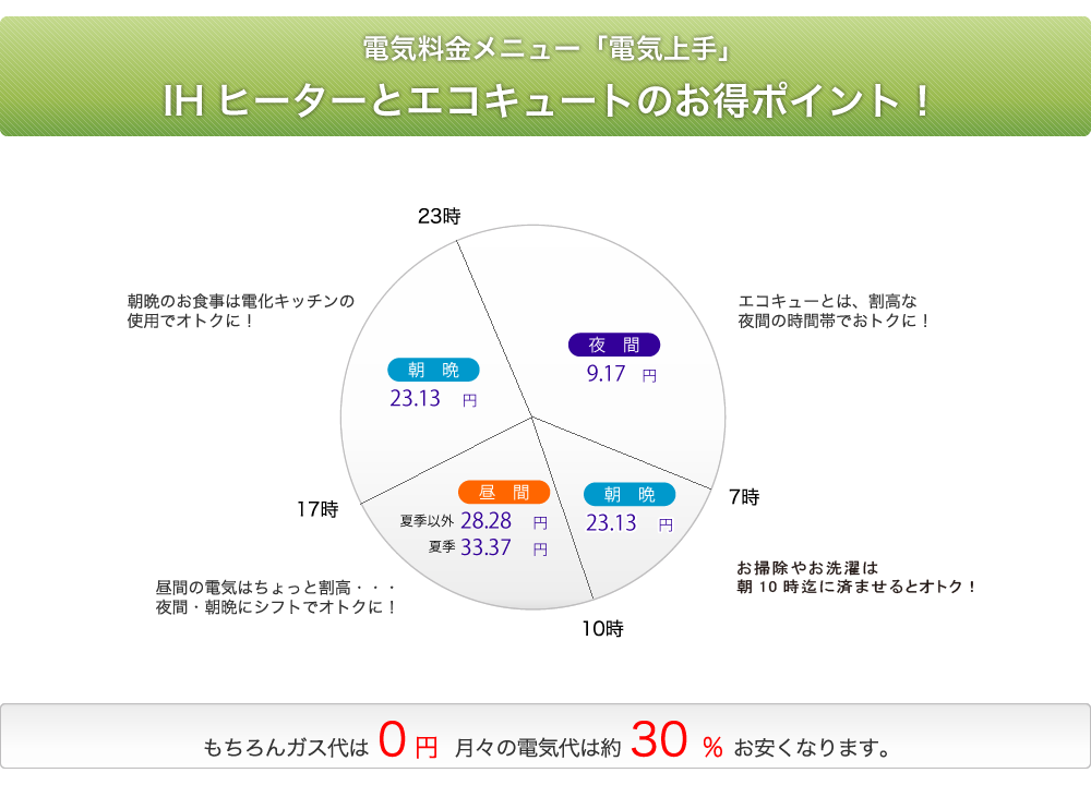 お得ポイント！